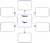 Graphic Organizers