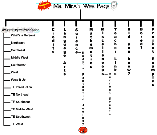 Site Map